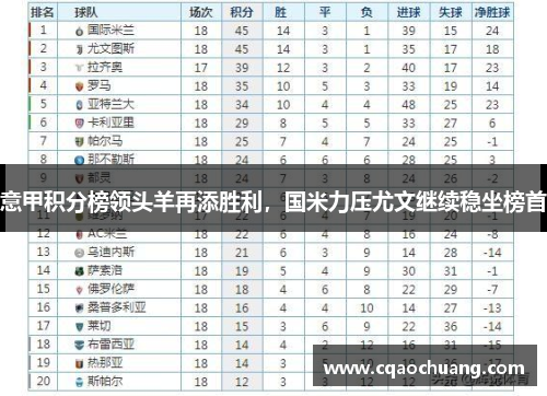 意甲积分榜领头羊再添胜利，国米力压尤文继续稳坐榜首
