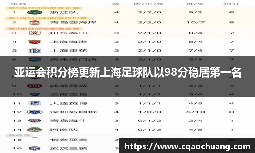 亚运会积分榜更新上海足球队以98分稳居第一名