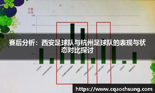 赛后分析：西安足球队与杭州足球队的表现与状态对比探讨